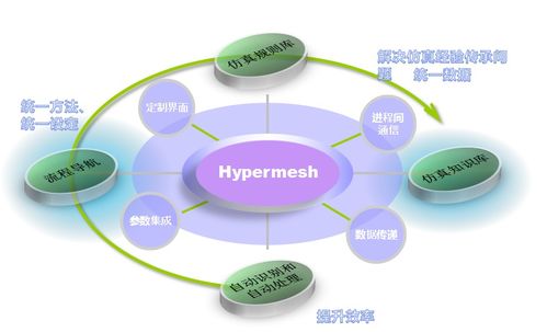 元王仿真軟件二次開(kāi)發(fā)實(shí)例解析丨手機(jī)自動(dòng)化仿真平臺(tái)軟件開(kāi)發(fā)