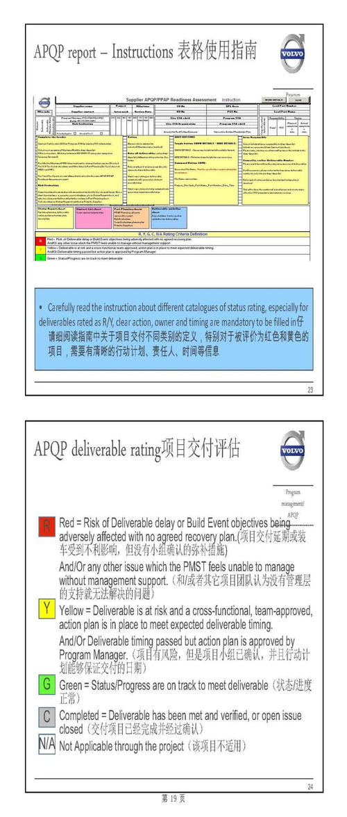 主機(jī)廠產(chǎn)品開(kāi)發(fā)流程及整車項(xiàng)目計(jì)劃中的軟件開(kāi)發(fā)