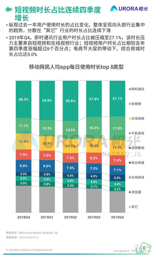 《2019年Q4移動互聯網行業數據研究報告》軟件開發篇 趨勢、挑戰與機遇