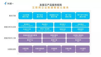 友盟發布「友盟云」，以數據智能云服務賦能互聯網企業新增長