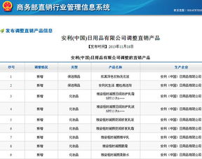 中國(guó)日用品市場(chǎng)迎來新變革 安利調(diào)整直銷產(chǎn)品陣容，新增27款日用百貨